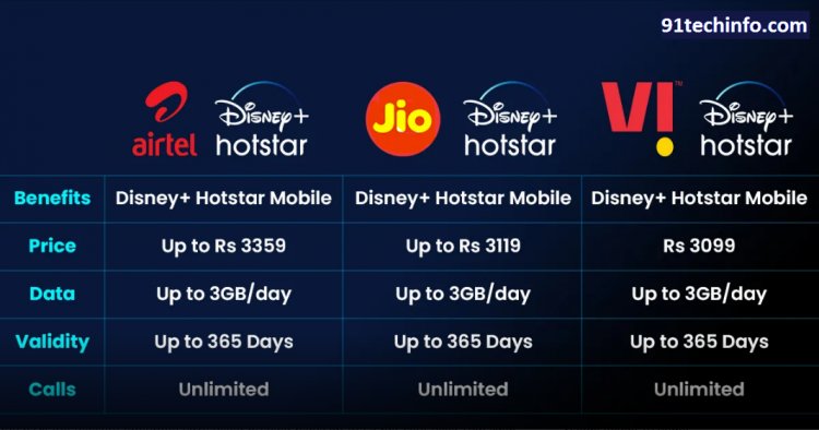 Airtel vs Jio vs Vi (Vodafone Idea): Compared are the new Disney+ Hotstar Mobile Recharge Plans, which have a validity of up to 365 days.