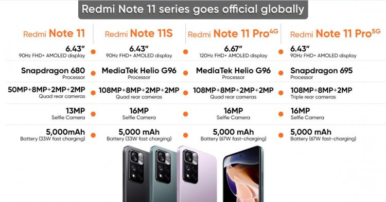 Redmi Note 11, Note 11S, Note 11 Pro 4G, and Note 11 Pro 5G Are Now Available: Check Prices and Specifications
